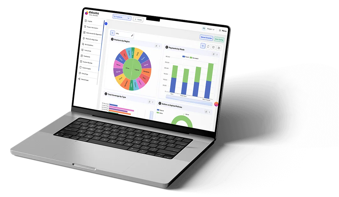  AI Powered Business Intelligence Platform