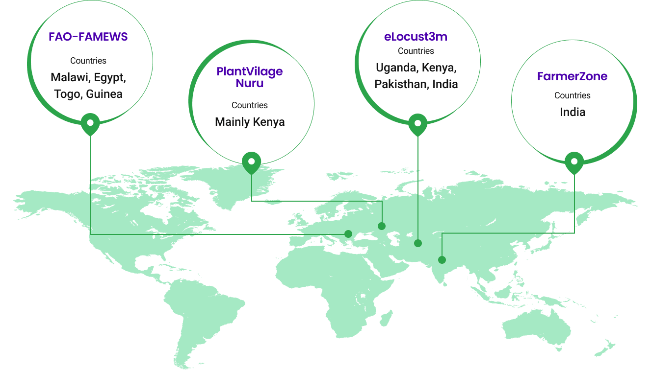 Global Leadership in AgriTech Innovation