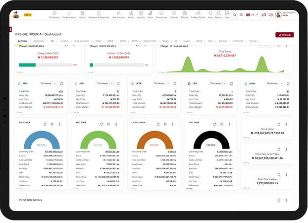 MRS Holding - Oil Transformation