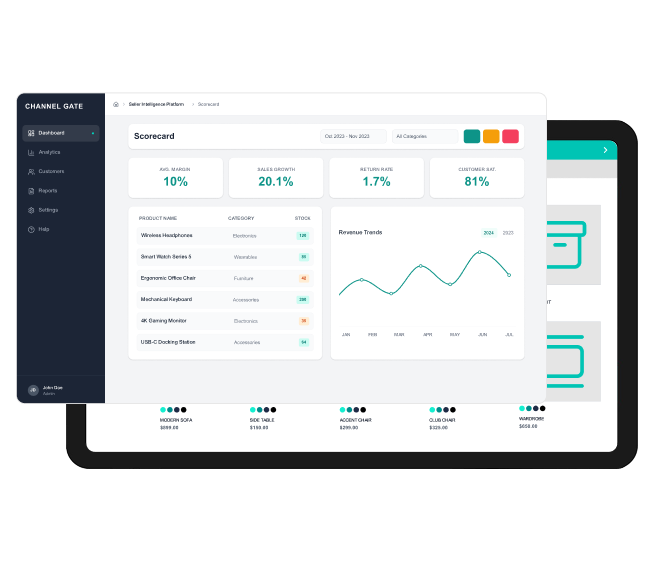 Cymax: Ecommerce &  Logistics Optimization