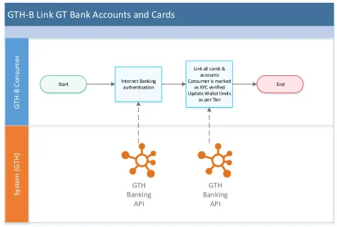 Core Banking Solution