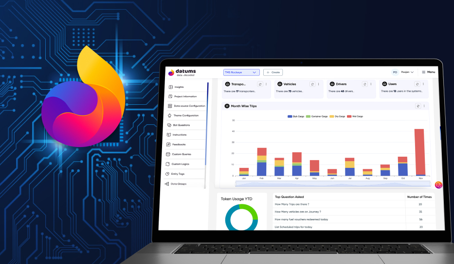 Elevate business intelligence by AI services