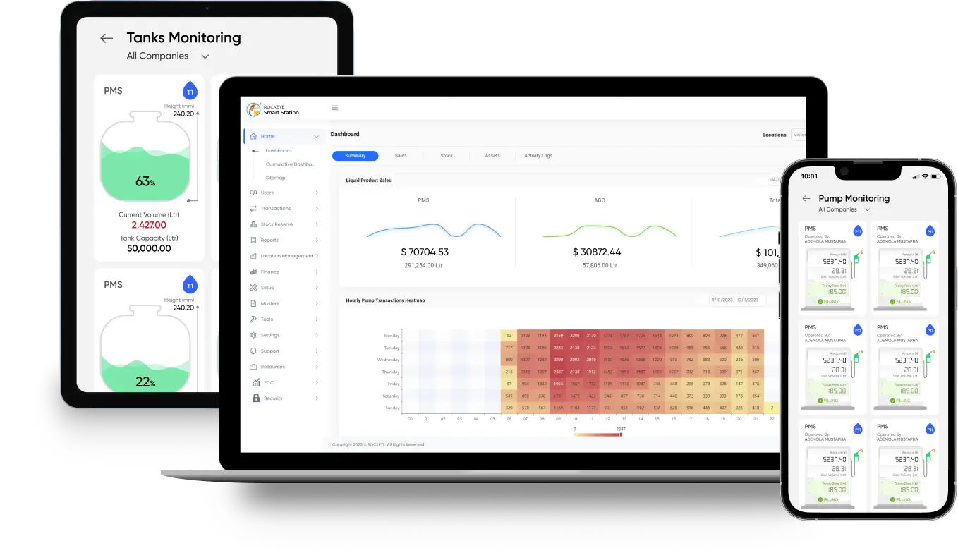 Platform Versatility & Integration Compatibility Image