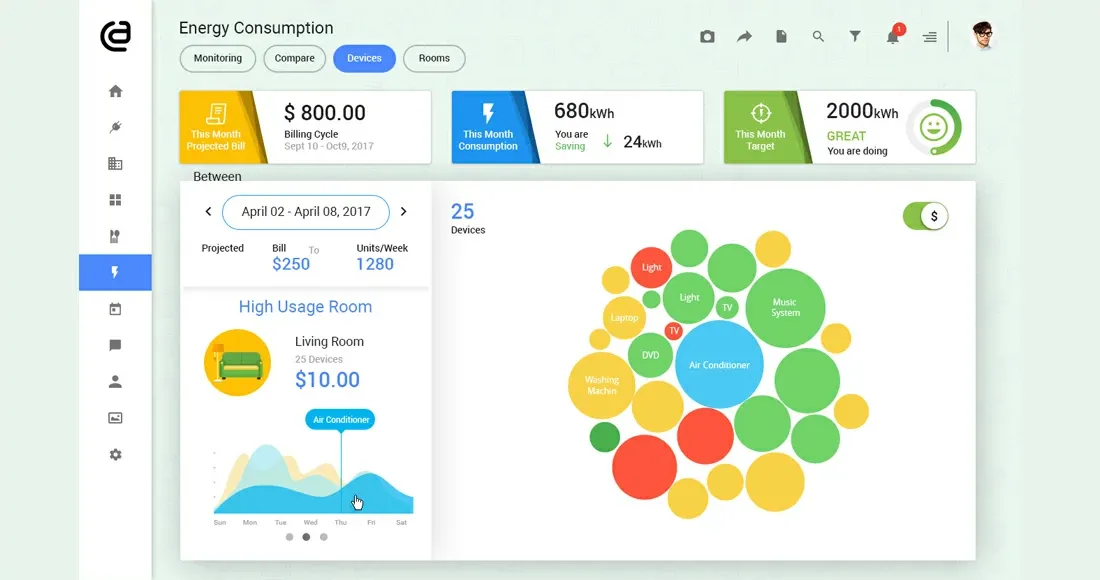 IoT Development Solutions - Energy Monitoring